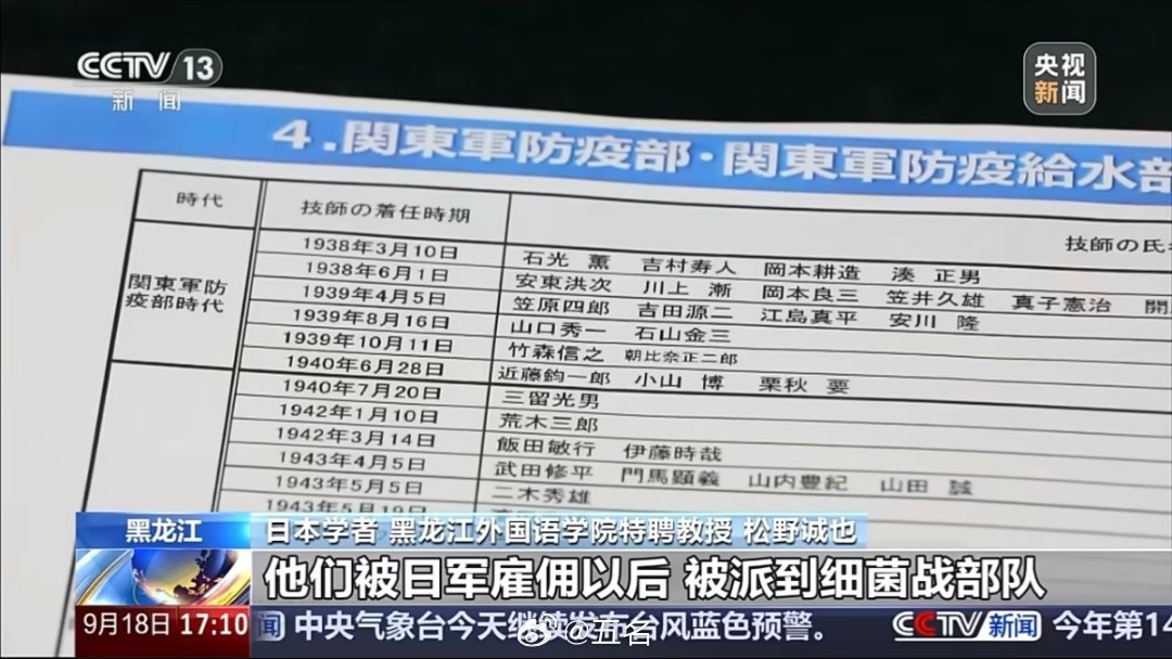 大学生买包意外发现731部队调查残件，历史真相的悄然揭示_动态词语解释