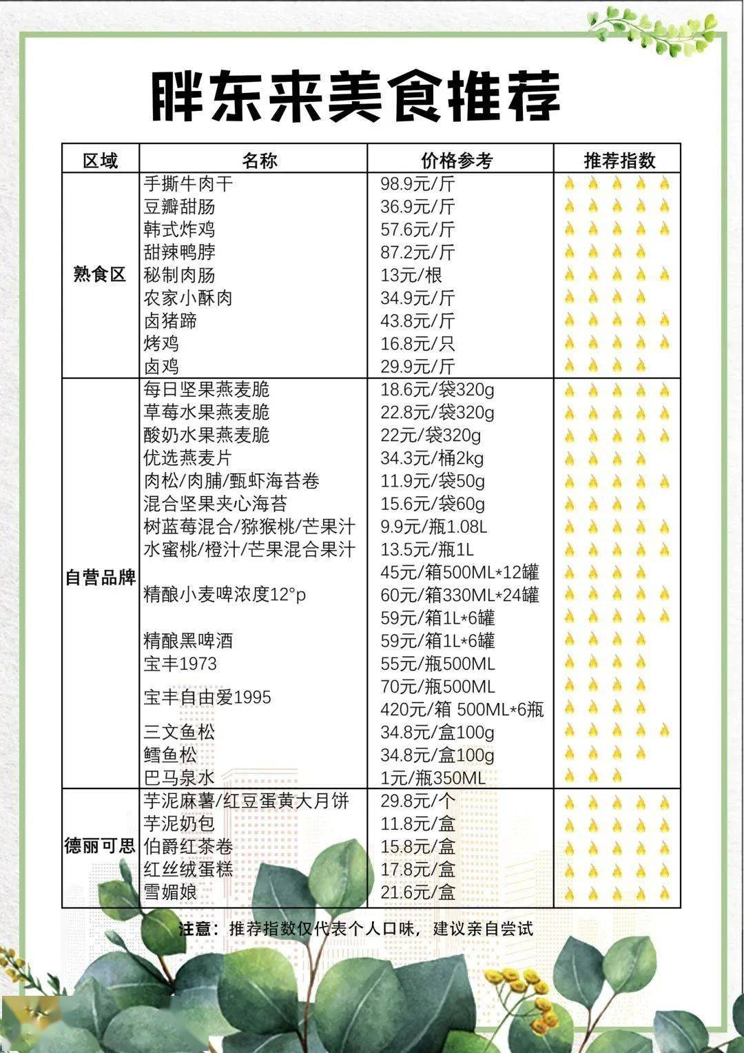 胖东来会员卡积分规则