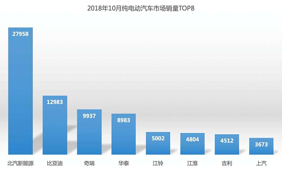 全球电动汽车销量排行——十月的洞察与洞察背后的趋势_反馈评审和审查