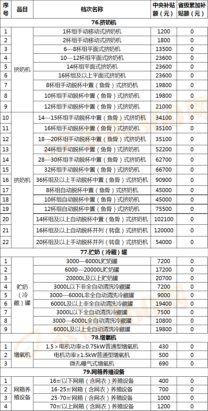 中央财政补贴政策下的各省发展助推——2020年度解析_反馈调整和优化