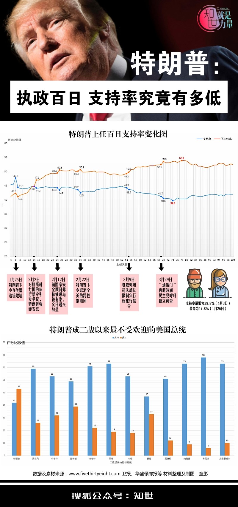 特朗普对伊朗政策背后的支持率上升之谜_详细说明和解释