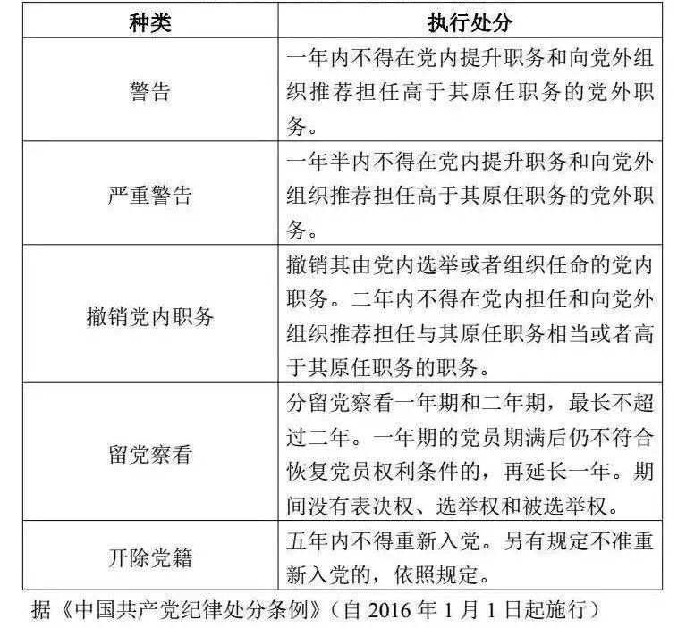 村支书四次违纪仍在职，党纪政纪的反思与重塑_反馈结果和分析