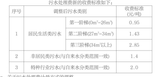 张家口市配套费收费标准详解_逐步落实和执行