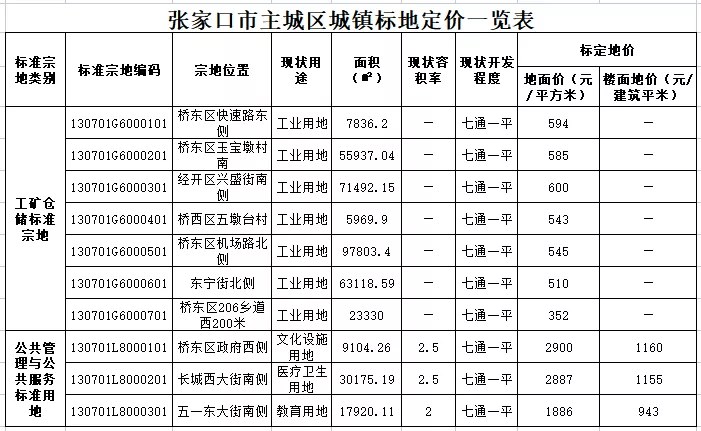 张家口限价政策深度解读_动态词语解释