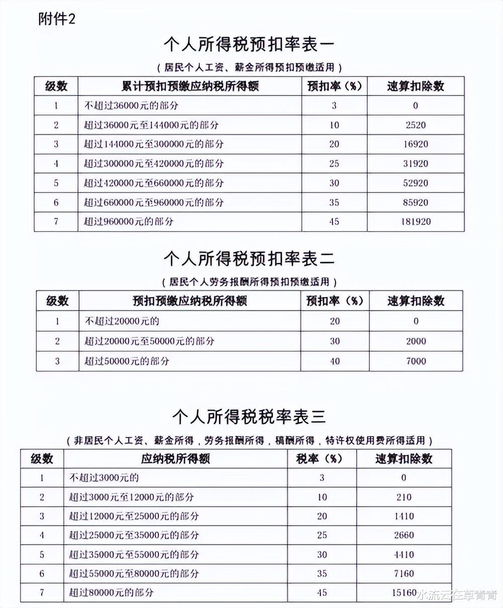 收入千万报税不足5千