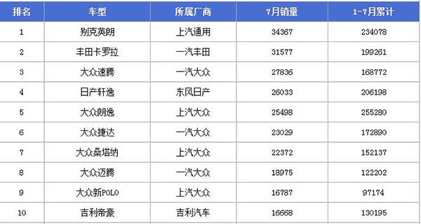 国产汽车销量成绩单，蓬勃发展的中国汽车行业_反馈分析和检讨