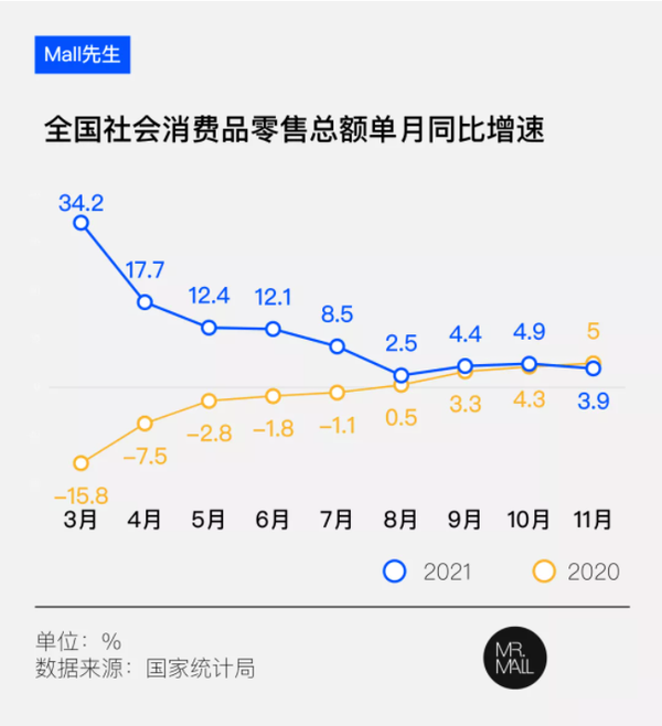 冬季消费品行业，蓄势待发，展望繁荣_反馈执行和落实力