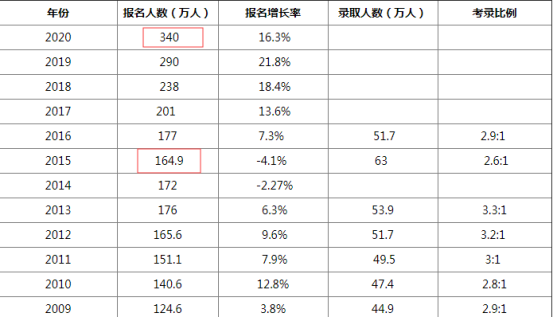 一、考研英语，挑战与现状——没过线人数占比分析_细化方案和措施