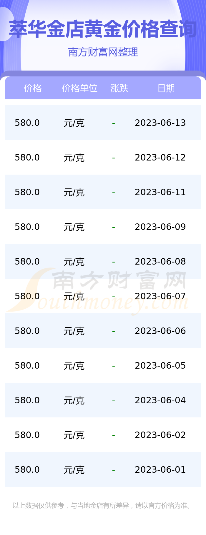 过客谁是谁 第3页