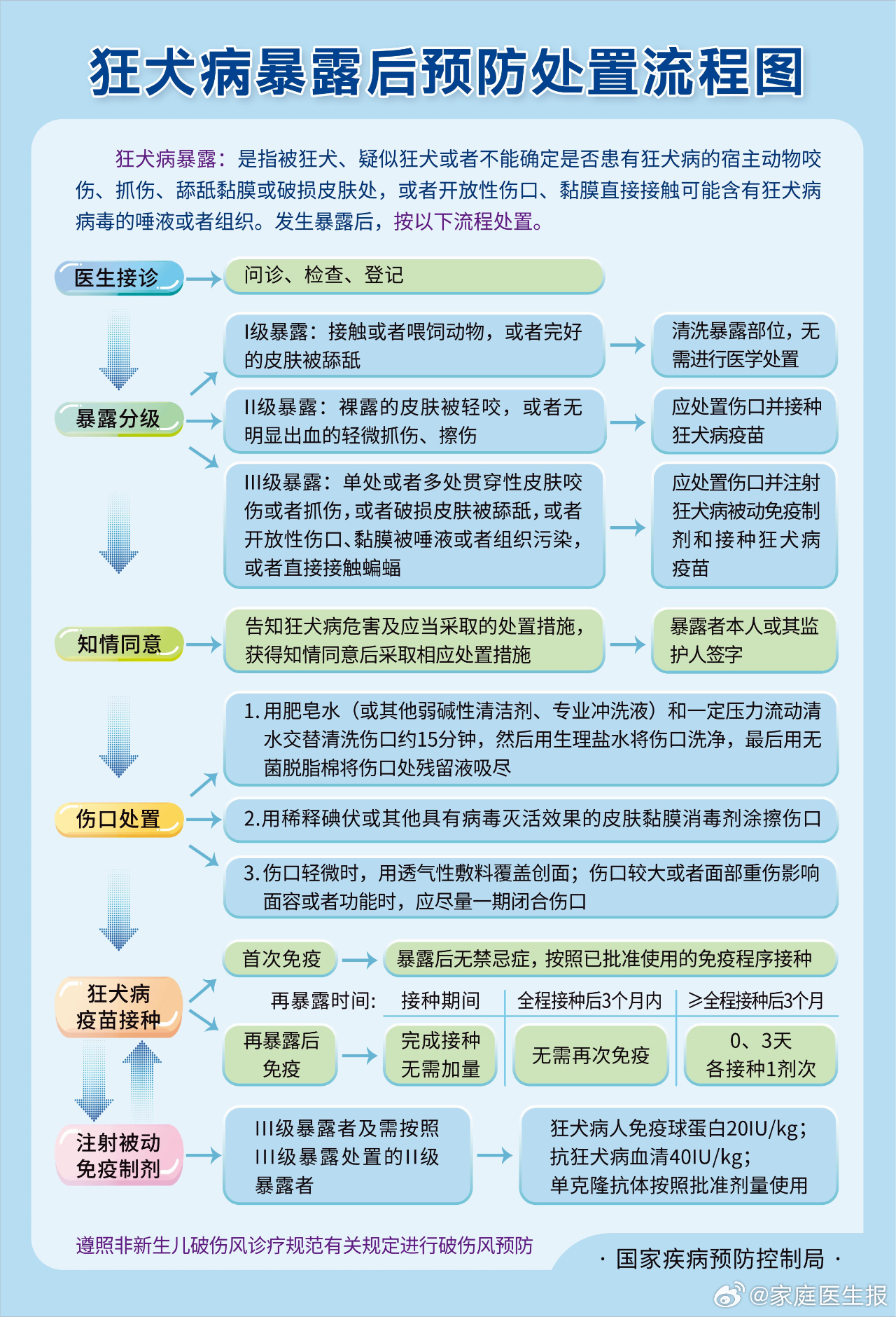 一、悲剧发生，男子被狗咬伤后遭遇生死劫难_权限解释落实