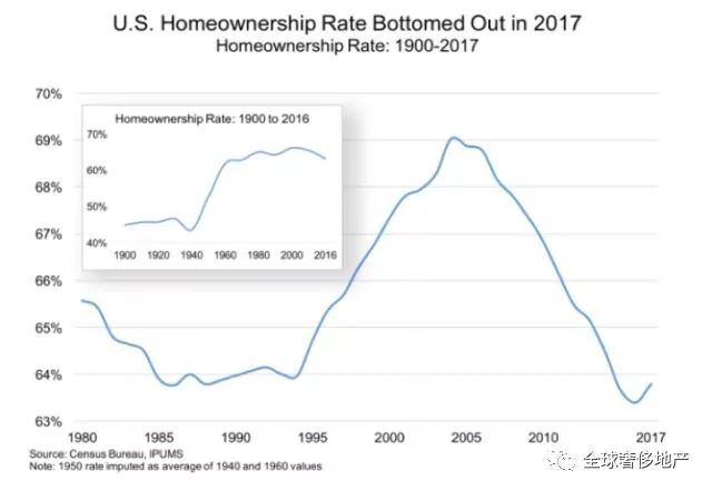 美国有房的人比例，深度解析与观察_精选解释落实