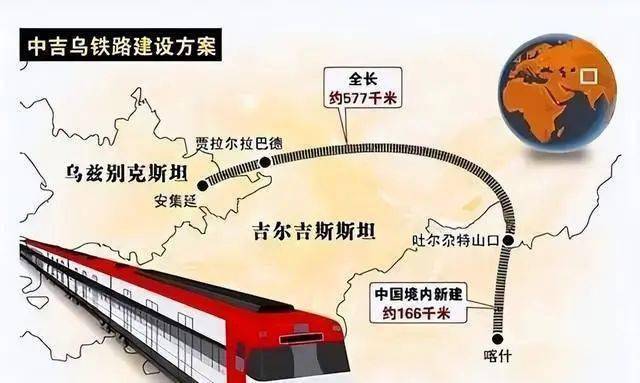 中吉乌公路路线图详解_反馈分析和检讨