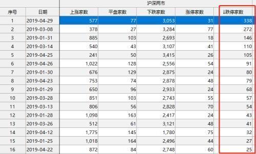 两市跌停股排名深度解析_精密解答落实