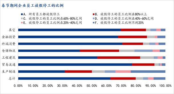 腾讯员工2019年春节放假时间解析_精选解释落实