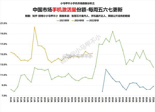 苹果手机国内激活量份额环比大涨，市场趋势深度解读_词语解释