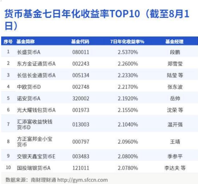 四大行收益排行的深度解析_反馈总结和评估