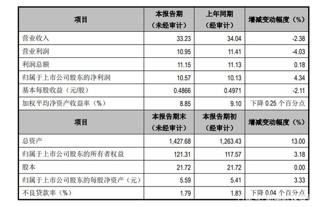 四大银行2020年业绩公布，稳健增长的背后_词语解释