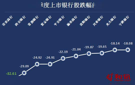 四大银行利率上调，影响与前景分析_全面解答落实