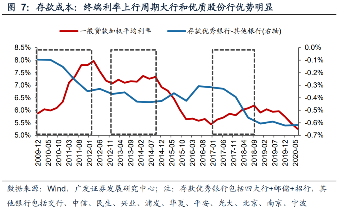 四大银行在2021年的表现与未来展望_实施落实