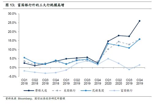 四大行的股价动态及其市场影响_资料解释