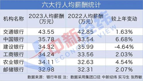 四大行最新排名，金融巨头的新格局_精密解答落实