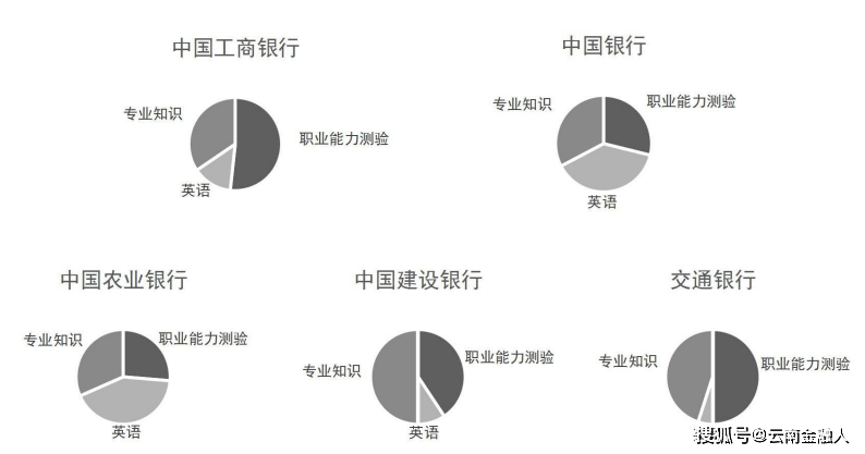 四大行排名变化，探究金融行业的变迁与发展_权限解释落实