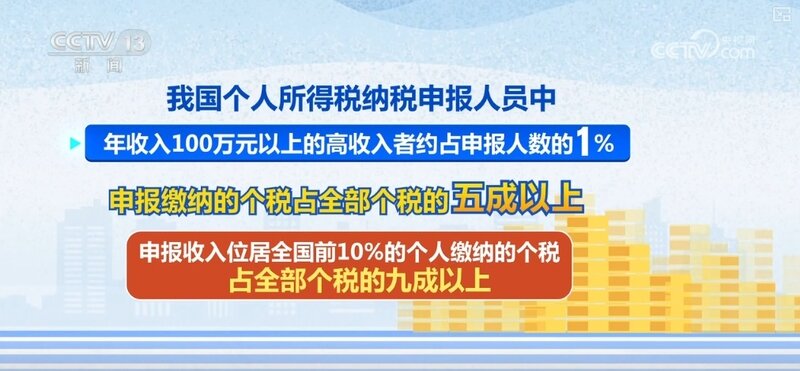 我国增值税纳税人超6000万户，税收改革的成效与社会影响分析_全新精选解释落实