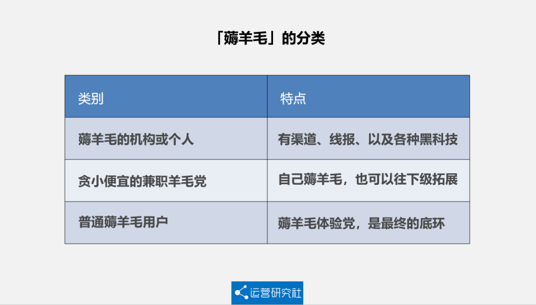 解除羊毛党名单，全面指南与操作策略_精密解答