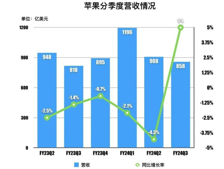 苹果在中国缴税多少，深度解析与背景探讨_方案细化和落实