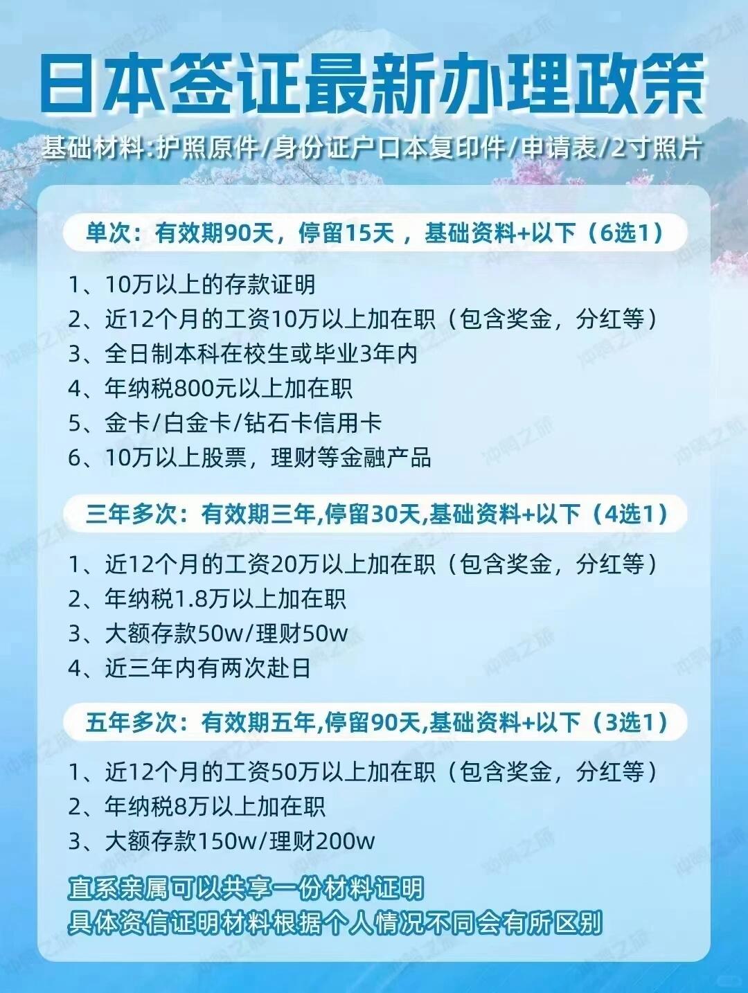 日本首推十年签证，长期旅游与商务活动的便捷通道_反馈实施和计划