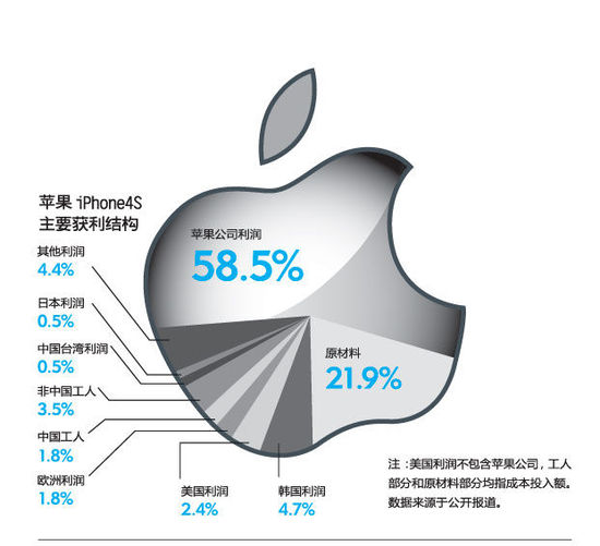 苹果在中国税率，影响与挑战_具体执行和落实