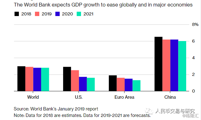 世界银行GDP预测，全球经济的未来展望_方案实施和反馈