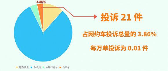 网约车最怕投诉到哪？深度解析行业隐患与应对策略_精选解释落实