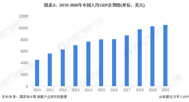 GDP 2035年，未来十年中国经济的新篇章_精准解答落实