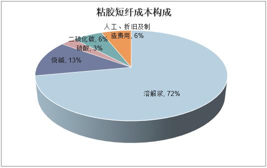 巴西桥梁坍塌致76吨硫酸倒入河中，事故背后的警示与反思_反馈执行和跟进