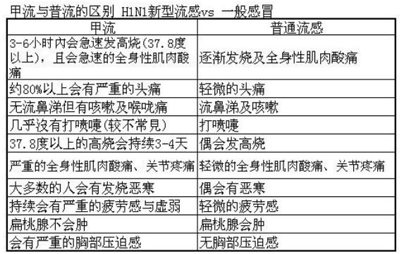 甲流H1N1型正流行，全面解读与应对策略_反馈执行和落实力