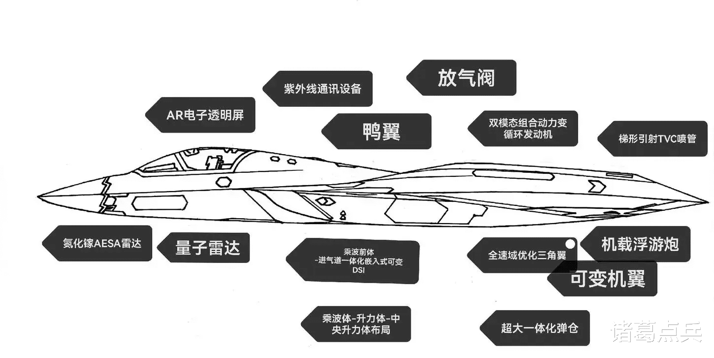 专家谈六代机气动设计，未来空战的关键技术_全新精选解释落实