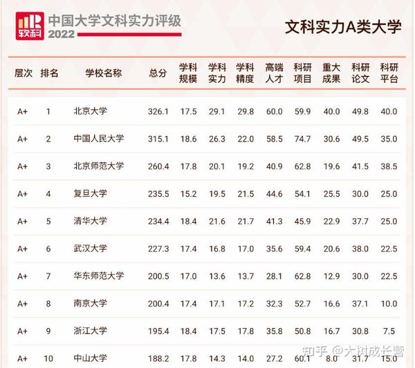 文科类大学世界排名概览_反馈意见和建议