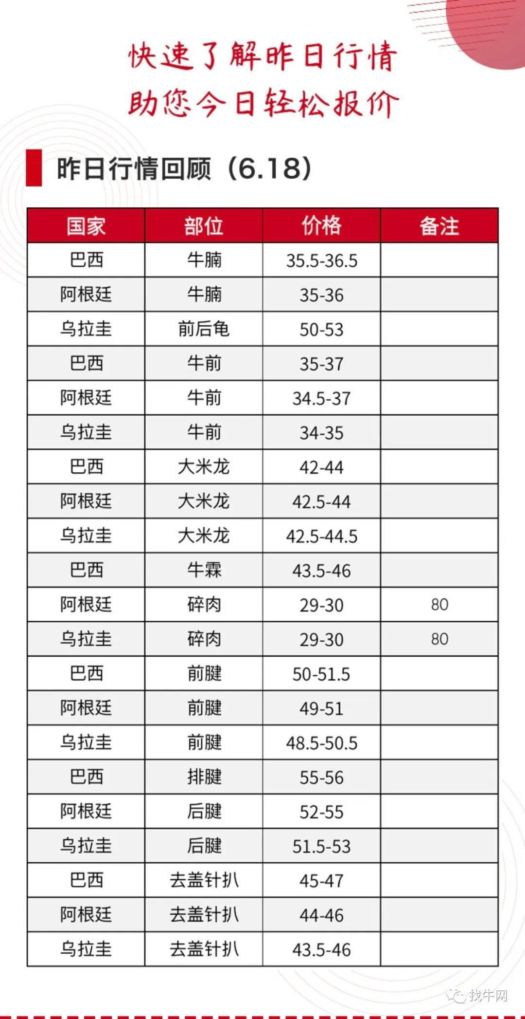 牛肉市场风云变幻，价格跌至五年新低_科普问答