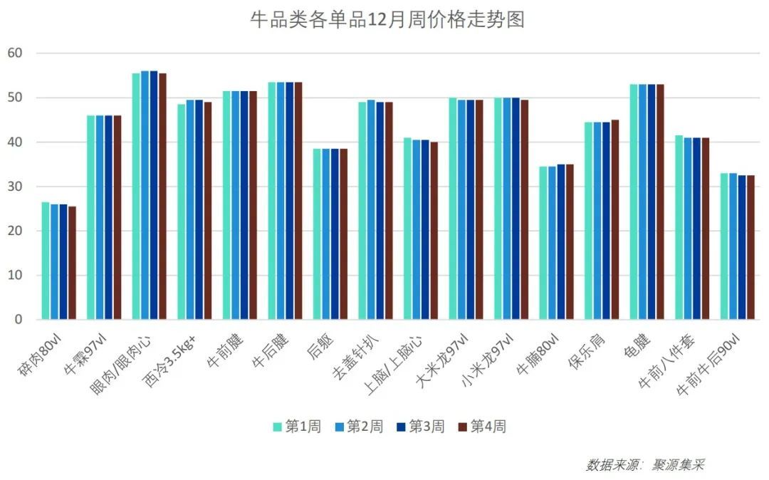 国内牛肉价格连跌12个月，市场趋势分析与展望_精密解答