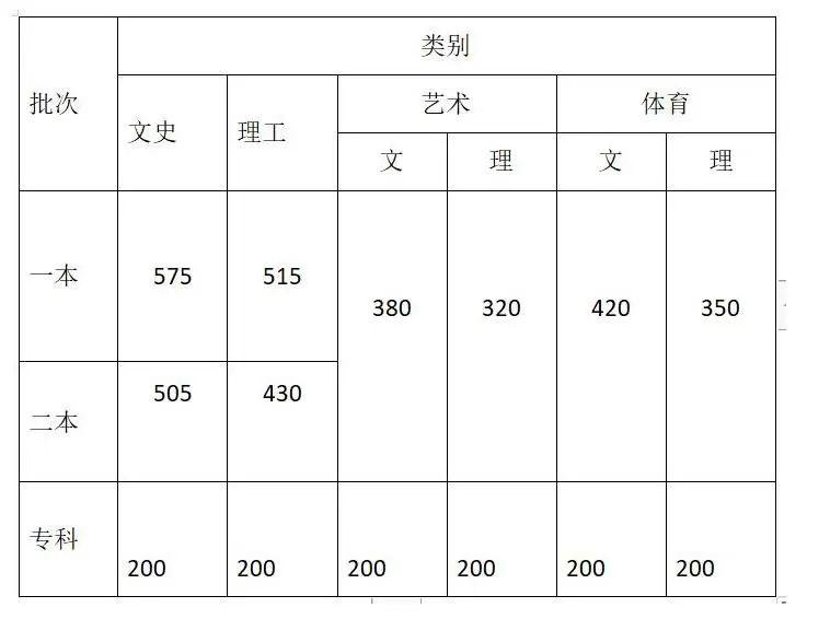 全世界超级文科app，引领教育革新，开启智慧学习之旅_解答解释