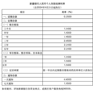 中小银行存款利率高达7%，影响、机遇与挑战的一览_精准解答落实