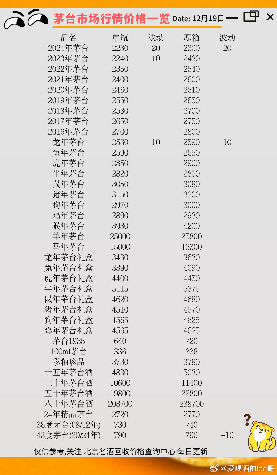 茅台市场价格水平，深度解析与趋势展望_落实执行