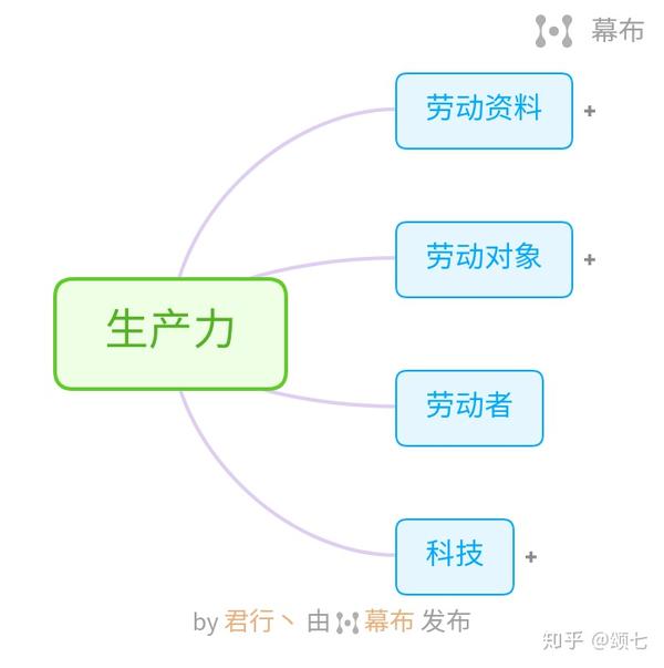 生产力的意义，探究其内涵与外延_全新精选解释落实