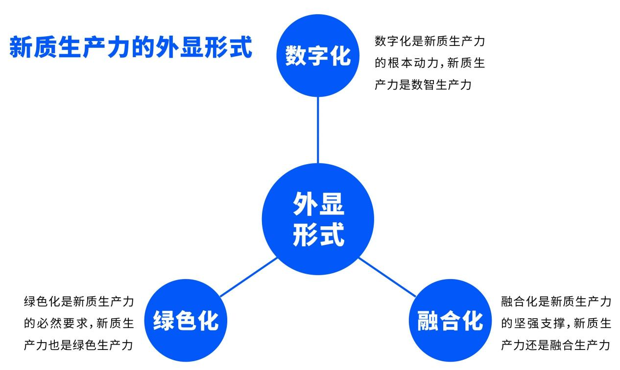 一、标题，生产力升级，驱动经济发展的新引擎_实施落实