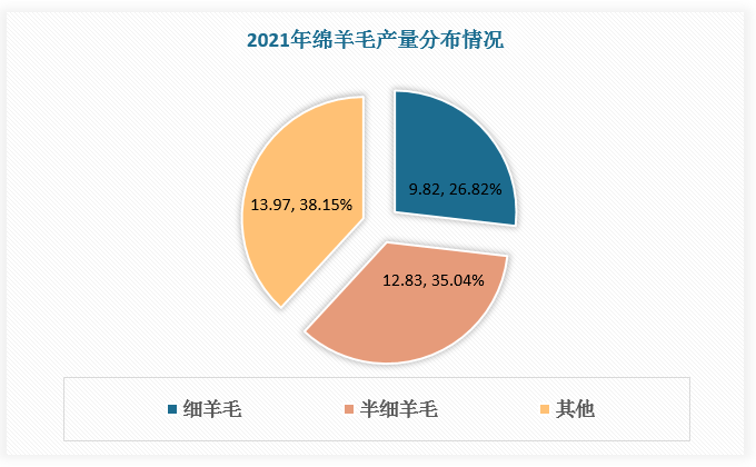 央视调查羊绒主产地，价格大幅下滑达三成，行业面临重大变革_反馈目标和标准