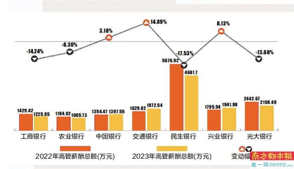 多家银行补发高管2023年工资，行业薪酬调整与市场动态分析_反馈总结和评估