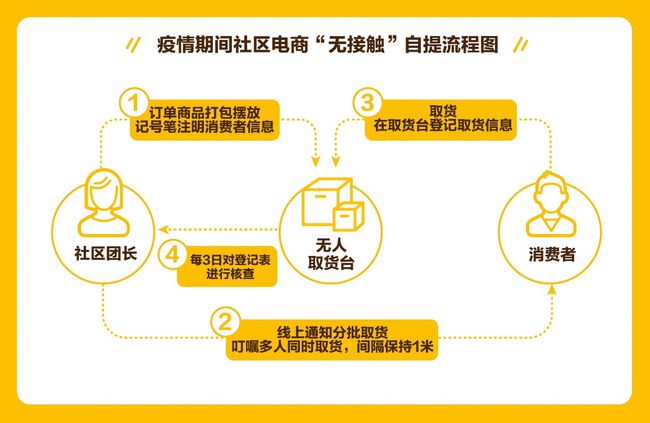 美团全国上线防疲劳机制，重塑服务体验，关爱员工健康_方案实施和反馈