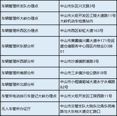 中山南朗交警大队电话——交通安全服务的联系桥梁_最佳精选落实