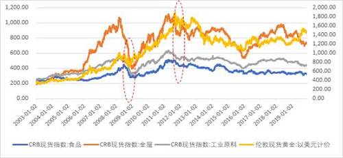 十年黄金风云，2010-2020年金价走势深度解析_全面解释落实